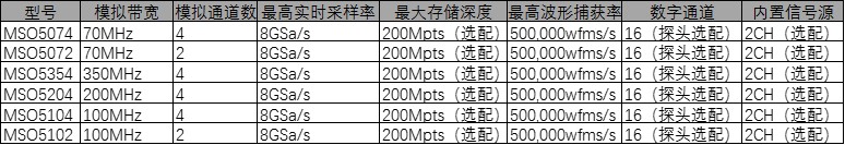 MSO5000系列示波器 特性.jpg